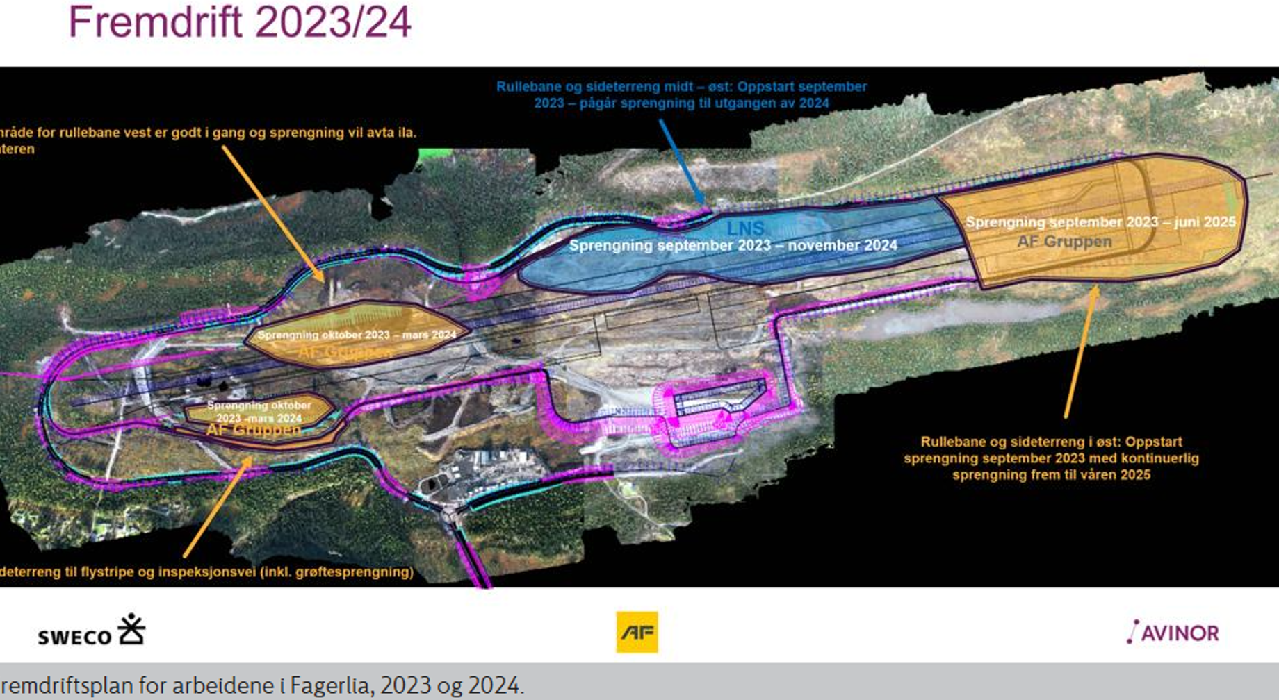 Tidsplan for bygging av Fagervik lufthavn for 2023/24, med detaljer om faseinndelt sprenging og utviklingsområder av Avinor, Sweco, LNS og AF Gruppen