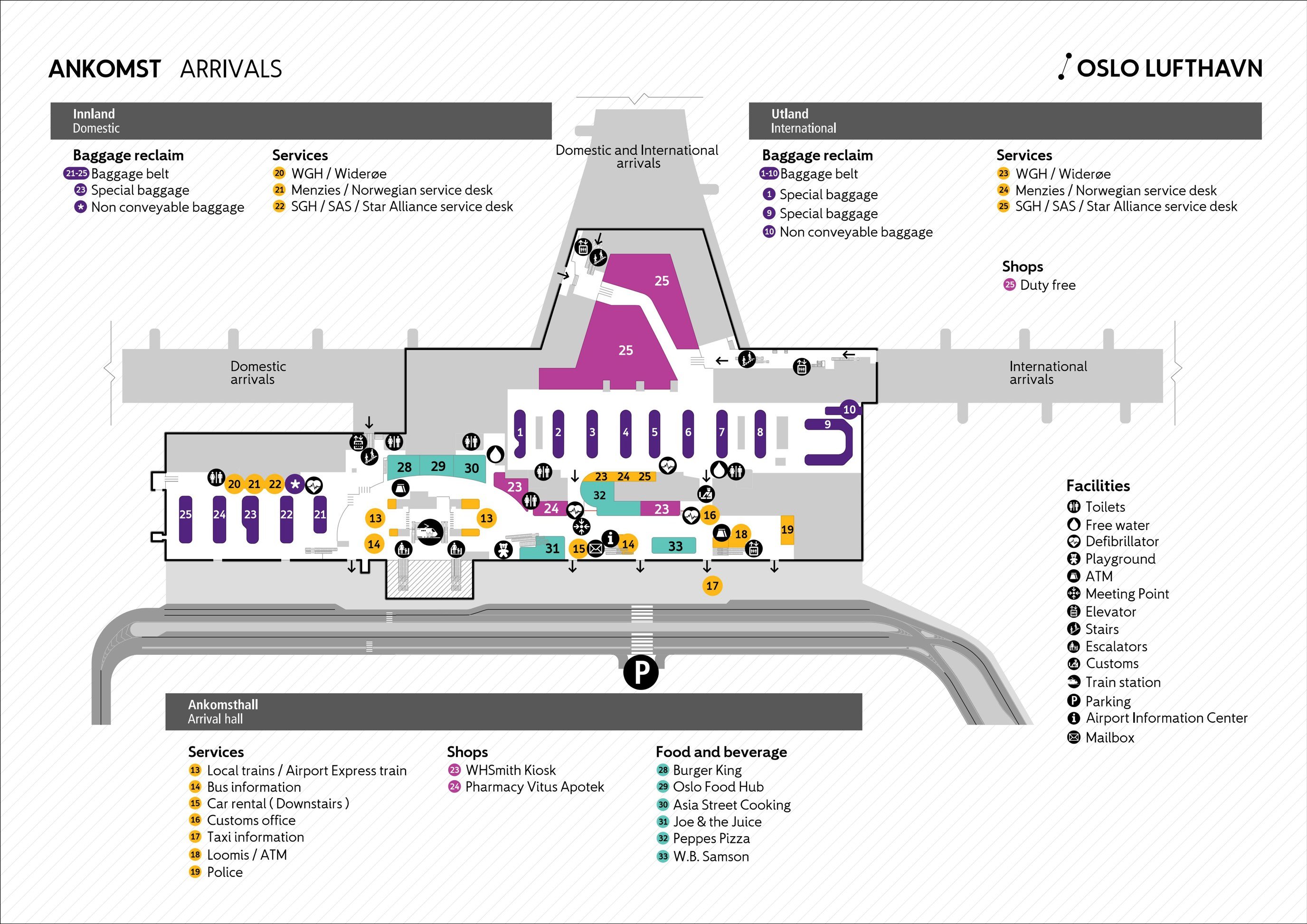 Oslo Airport arrivals map showing domestic and international terminals, baggage claim areas, services, shops, and facilities. Key locations include baggage belts, service desks for WGH, Menzies, SGH, SAS, duty-free shopping, and various restaurant options like Burger King and Joe & the Juice. Facilities highlighted include toilets, ATMs, stairs, escalators, meeting points, and customs